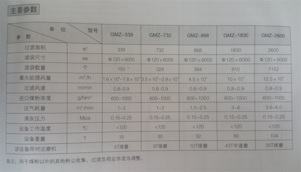 GM型高浓度<b>煤粉袋式收尘器</b>